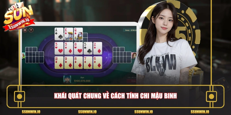 Khái quát chung về cách tính chi mậu binh